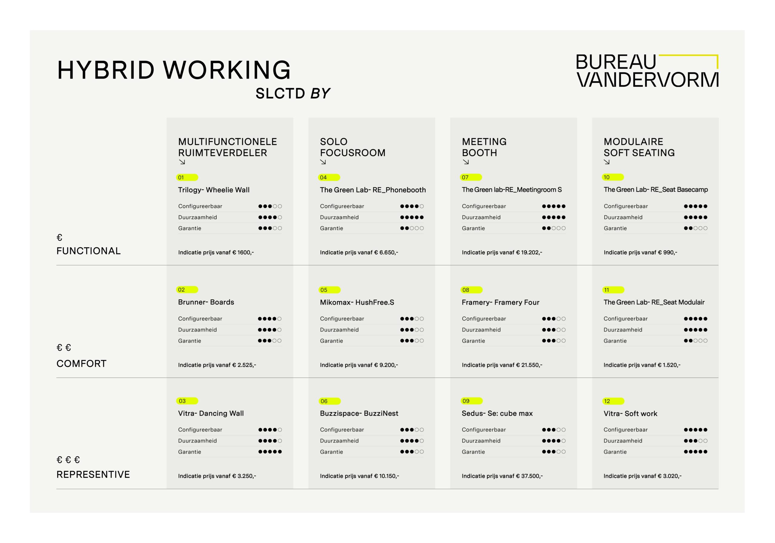 SLCTD BY Bureau vandervorm Hybride werken- overzicht prijzen en kwaliteiten