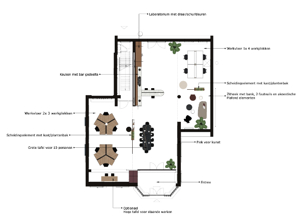 Fase 1 Het voorlopig ontwerp