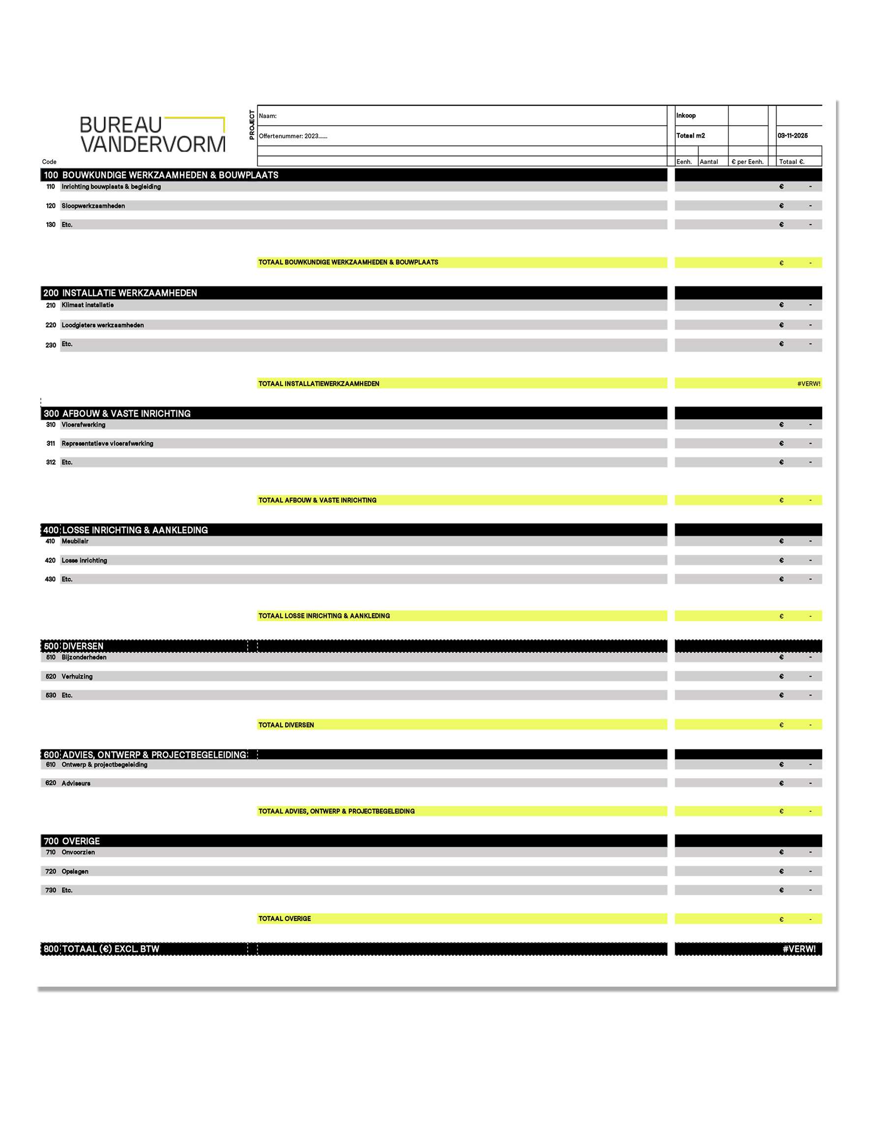 De kosten van de realisatie